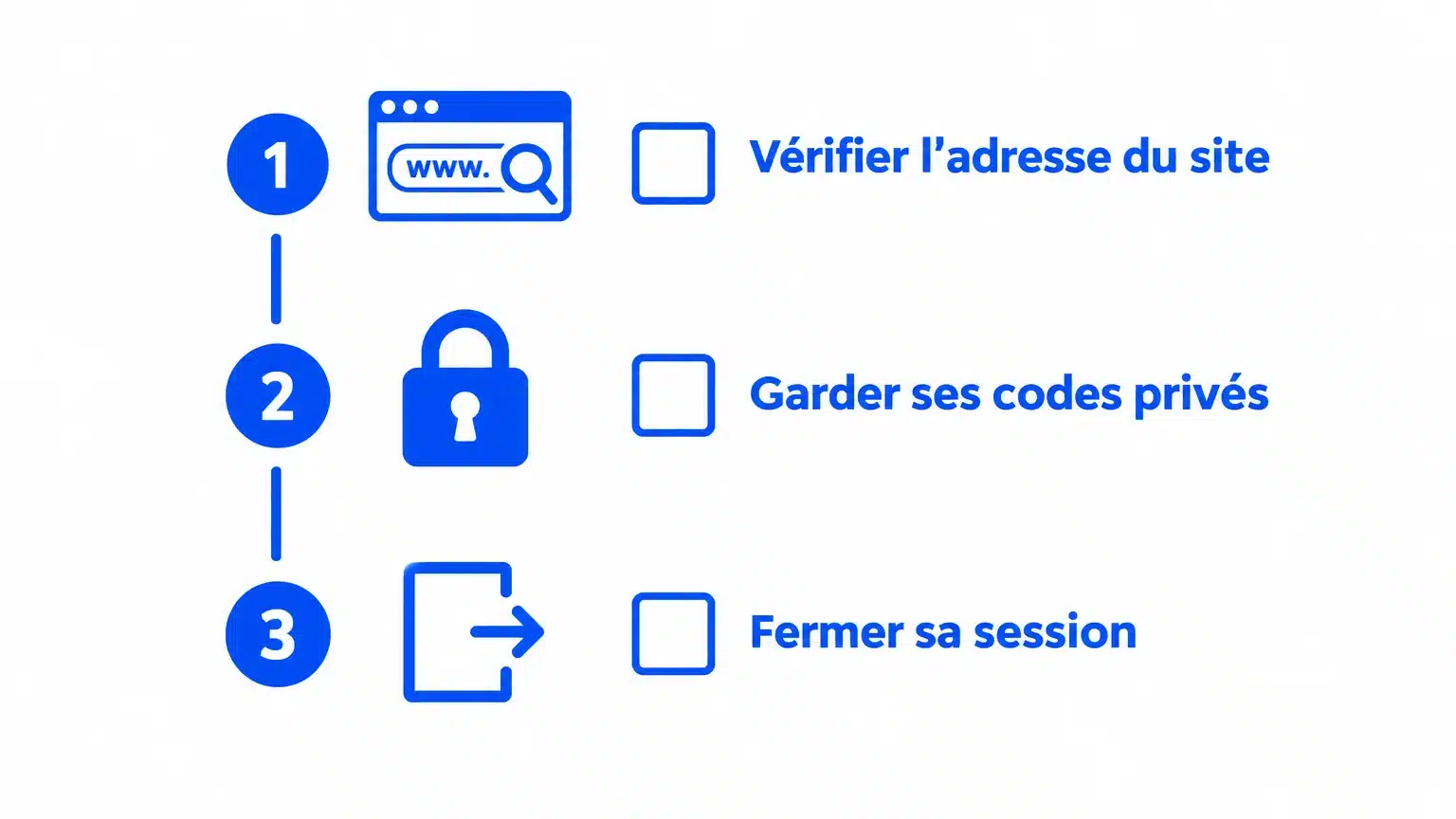 Checklist illustrée pour protéger l’accès à un espace client d’assurance