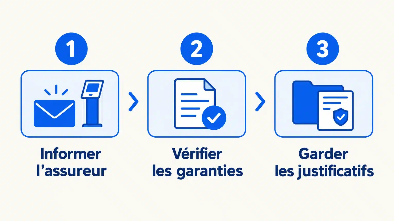 Trois vérifications : informer l’assureur, contrôler les garanties et garder les justificatifs