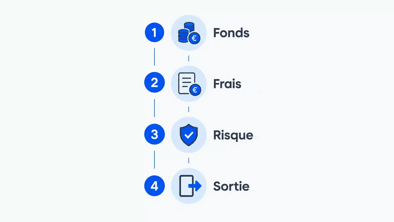 Quatre points à contrôler avant de choisir une branche 23