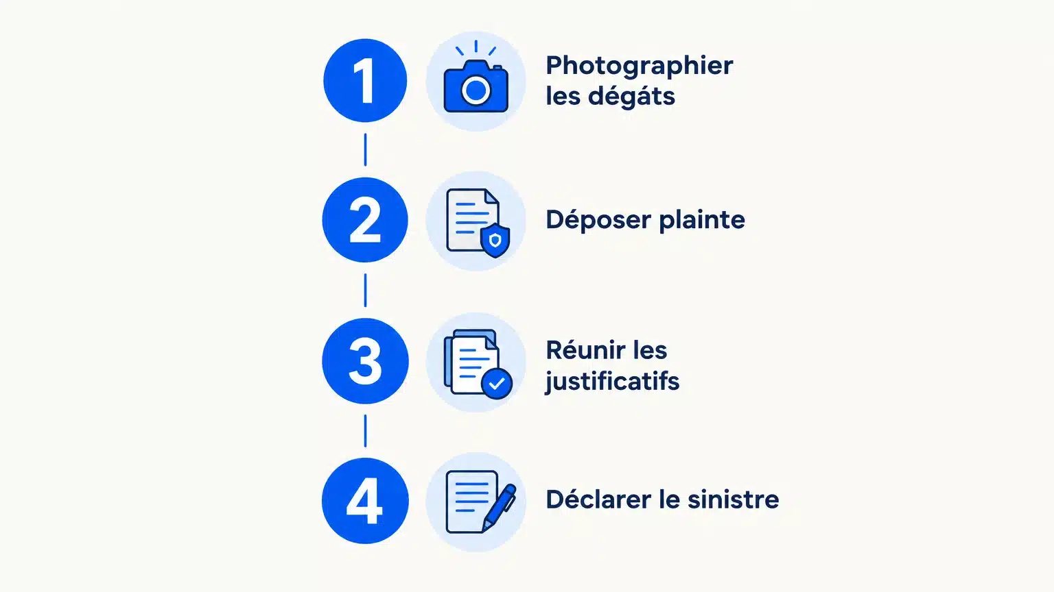 Quatre étapes pour documenter et déclarer les dégâts