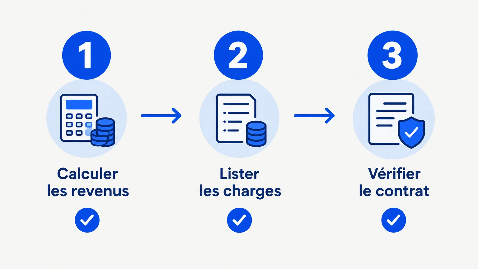 Checklist pour évaluer son besoin de protection financière