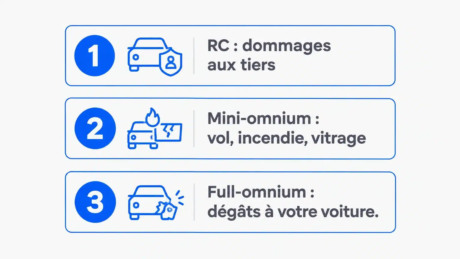 Checklist des garanties de la RC, de la mini-omnium et de la full-omnium
