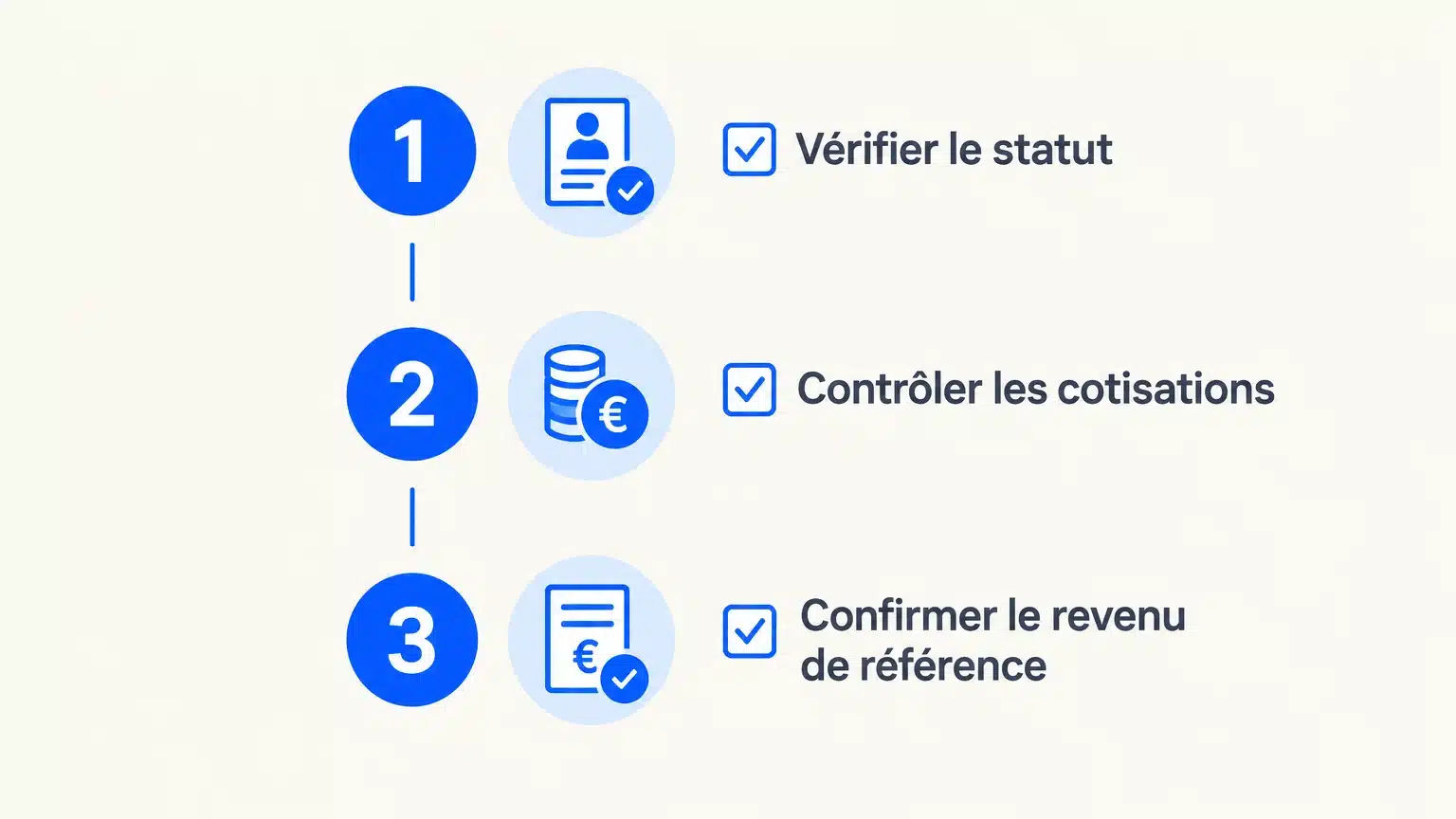 Trois vérifications avant de verser une prime PLCI