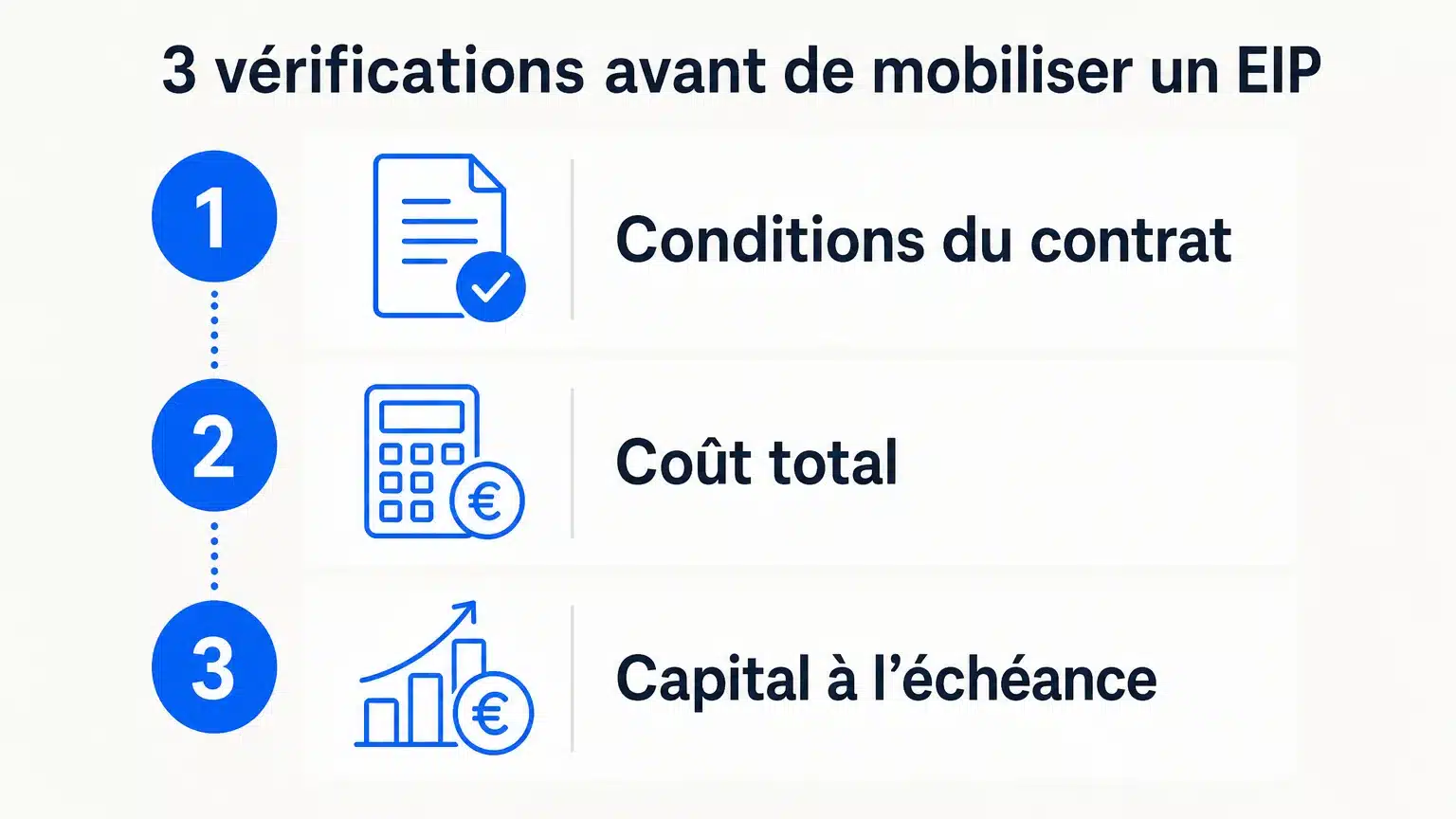 Trois vérifications avant de financer un projet avec un EIP