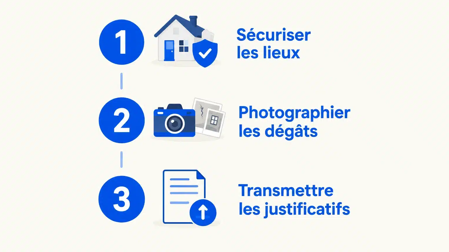 Trois étapes pour préparer une déclaration de sinistre