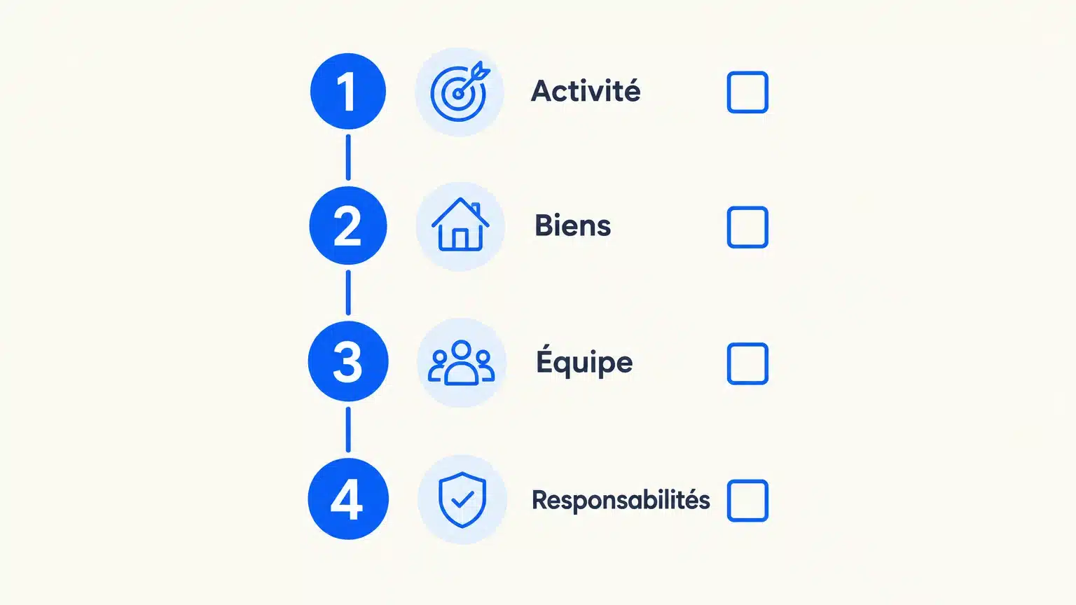 Checklist pour cartographier les risques d’une PME
