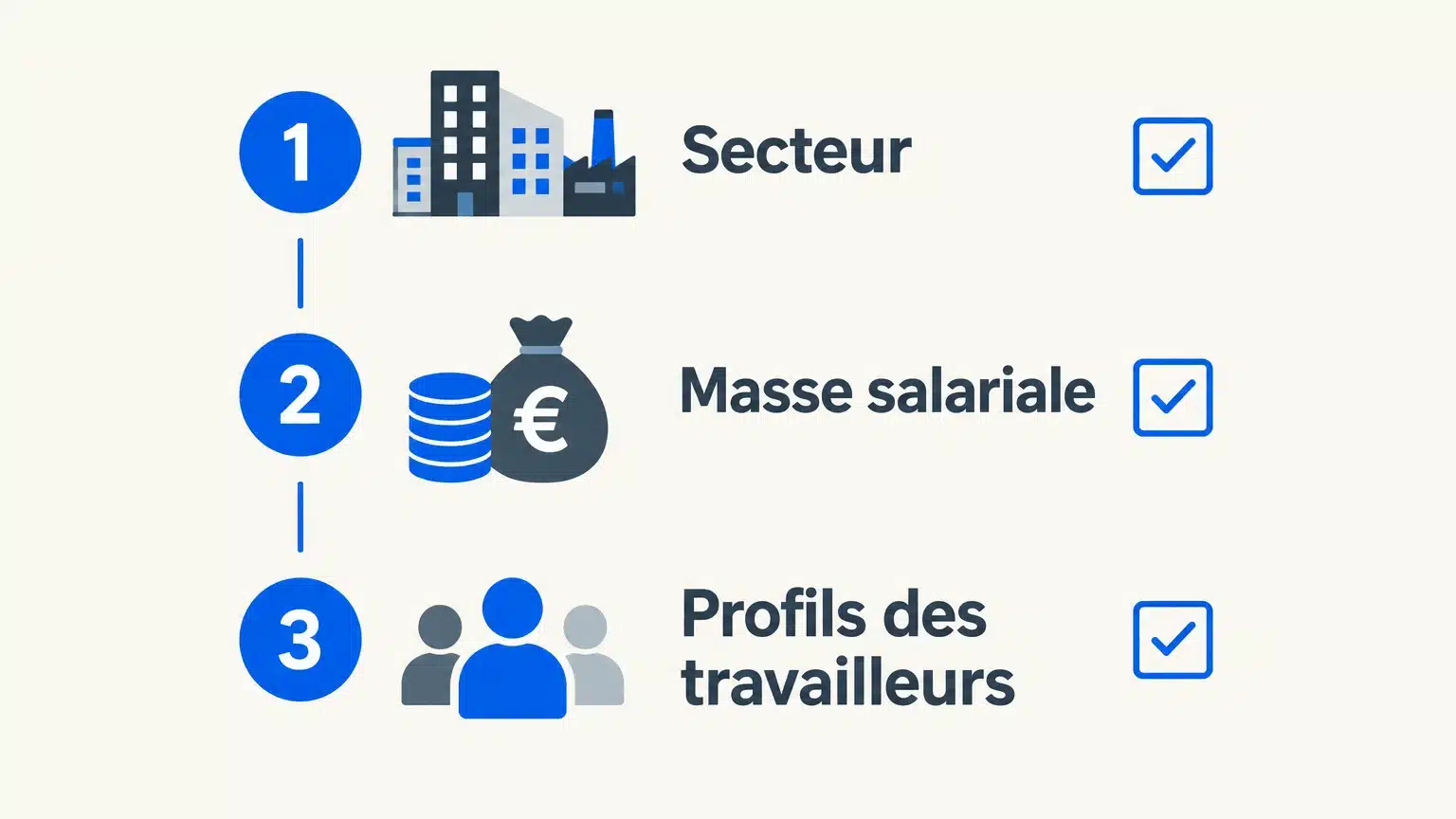 Trois critères pour évaluer l’assurance accidents du travail d’une PME