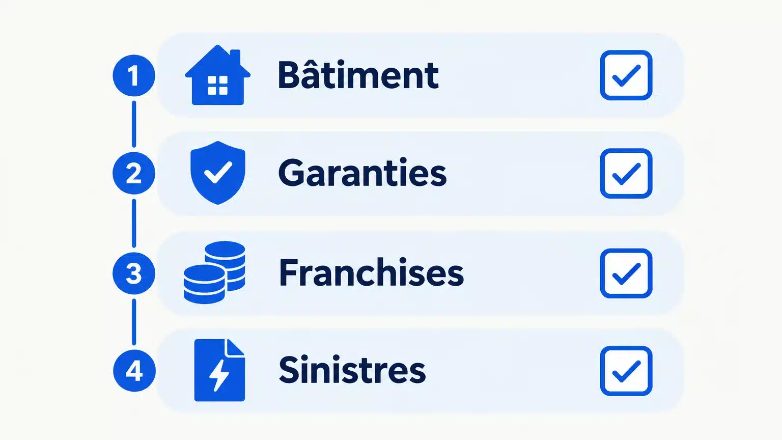 Checklist illustrée des quatre éléments à réunir pour comparer une assurance de copropriété