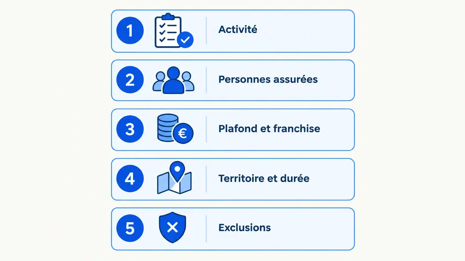Liste de contrôle pour examiner une assurance responsabilité professionnelle